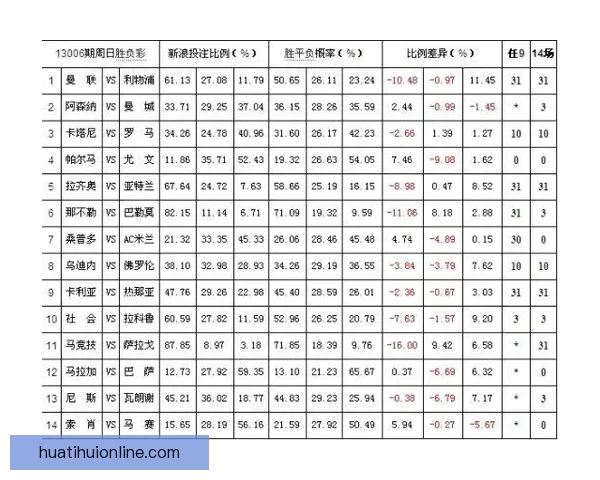 体育竞猜赔率解析：如何解读和利用赔率信息提升投注策略