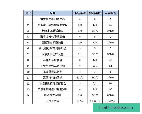 顶级体育竞猜平台全面解析赛事赔率与投注技巧指南
